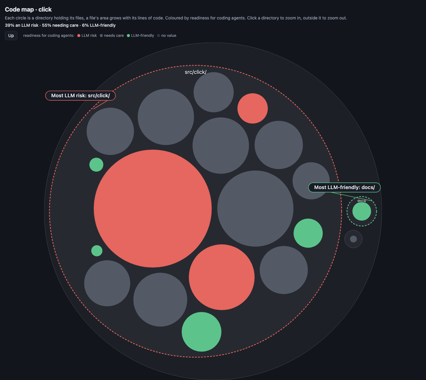 Mapa de click: el círculo rojo más grande es core.py